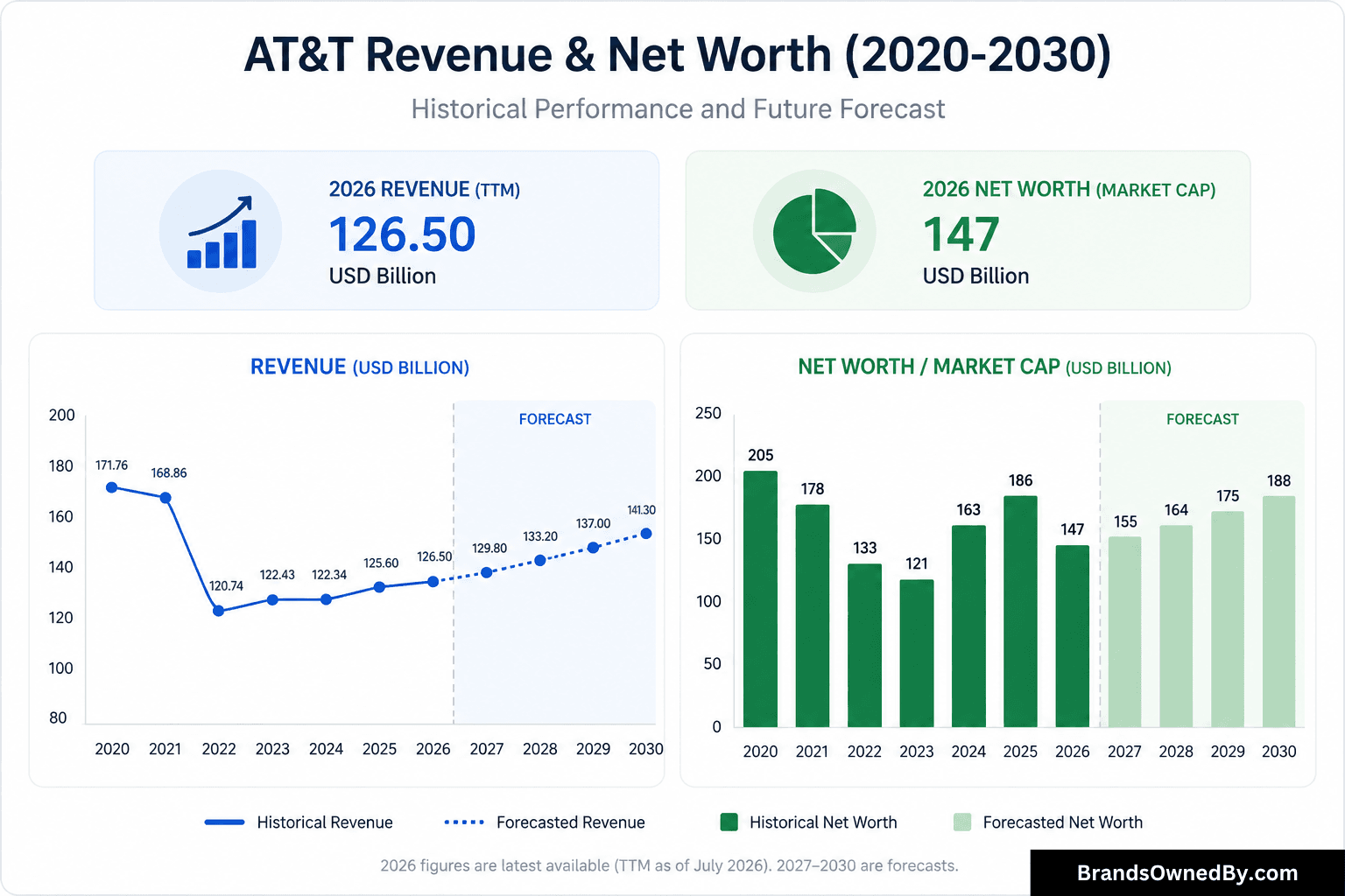What Companies Does AT&T Own? – Brands Owned By