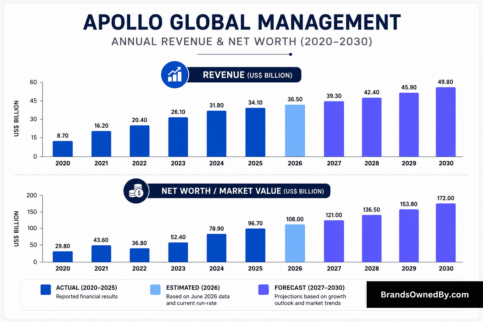 Apollo Ownership What Companies Does Apollo Global Management Own? – Brands Owned By