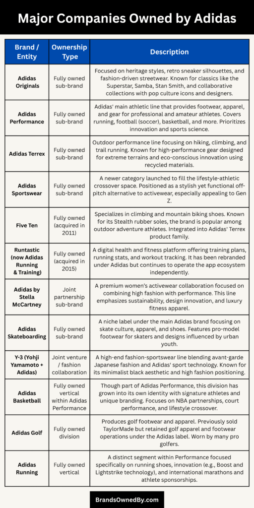 Major Companies Owned by Adidas
