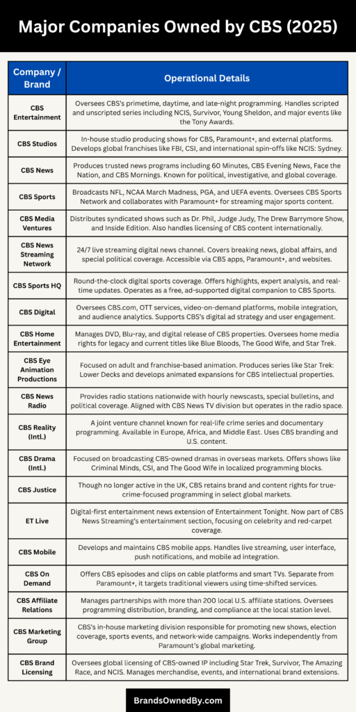 Major Companies Owned by CBS