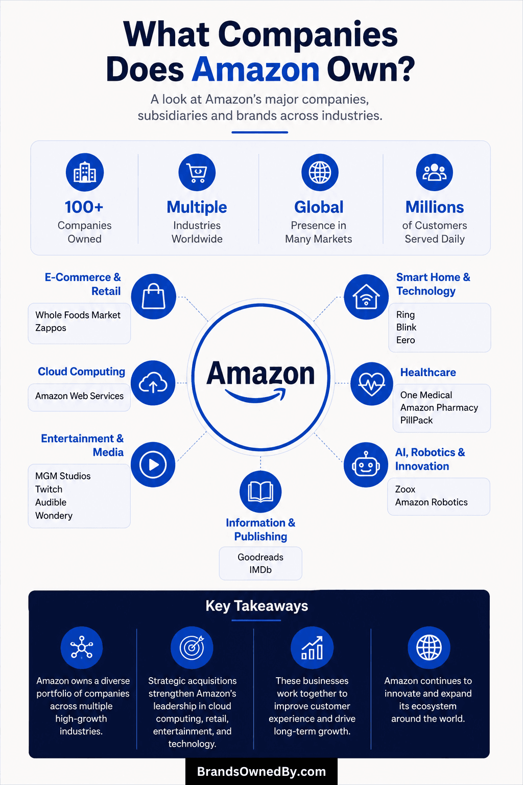 What Companies Does Amazon Own? – Brands Owned By