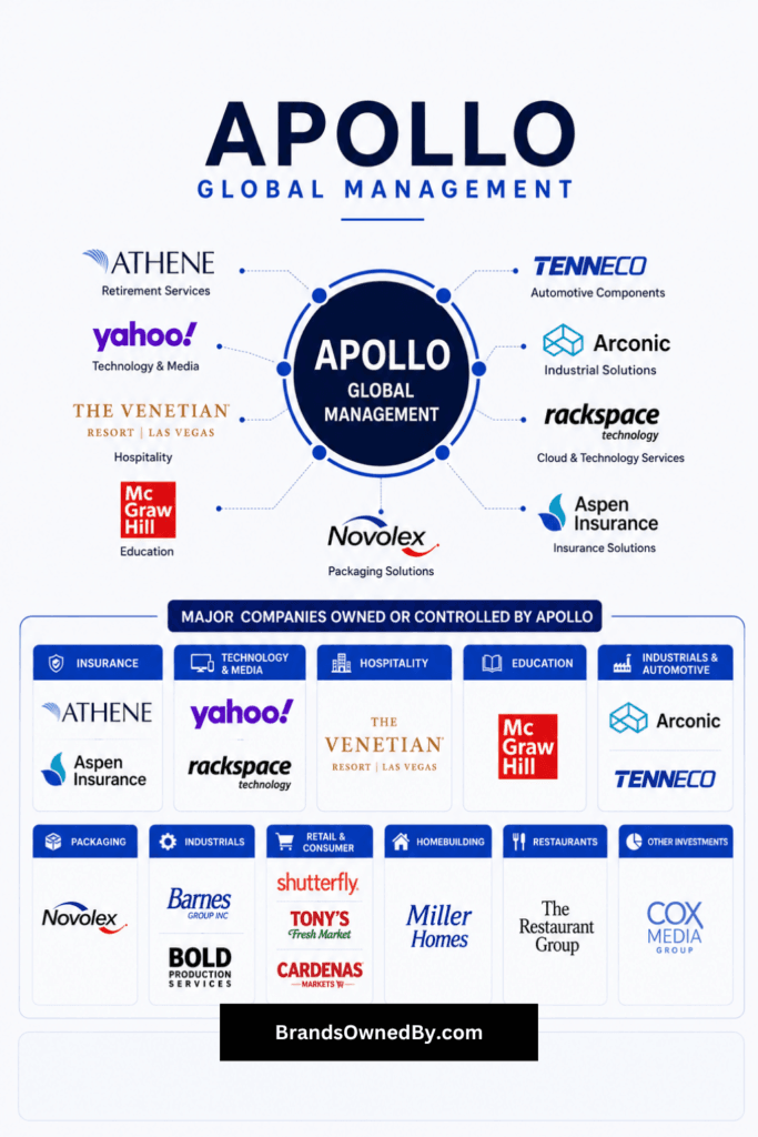 What Companies Does Apollo Global Management Own