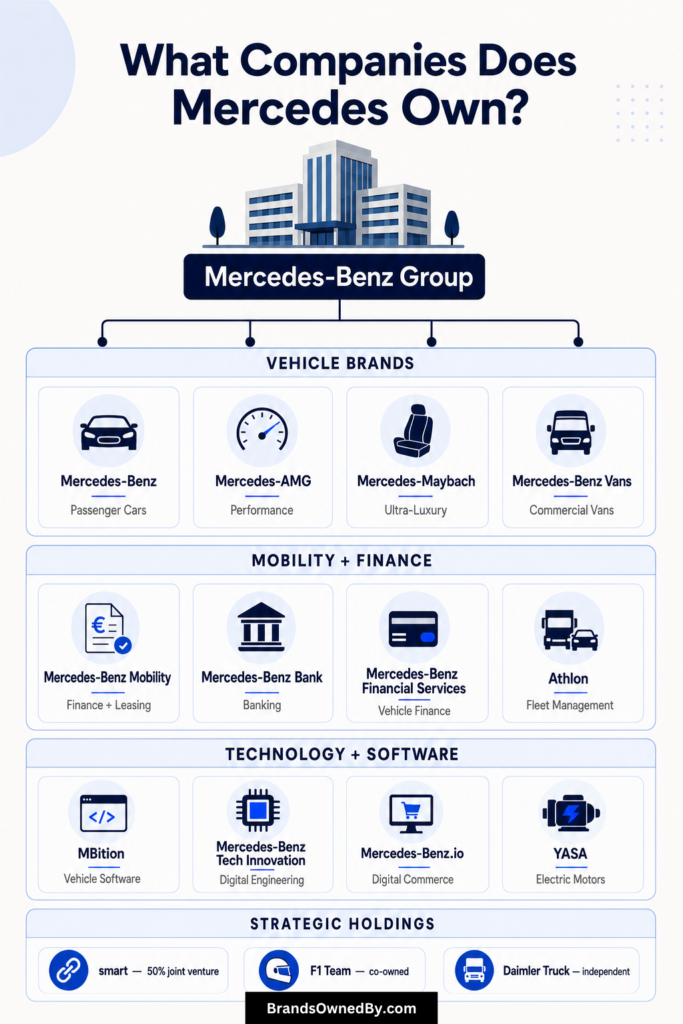 What Companies Does Mercedes Own