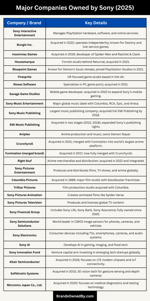 Companies and Brands Owned by Sony