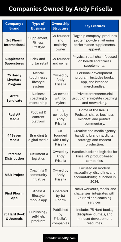 Companies Owned by Andy Frisella