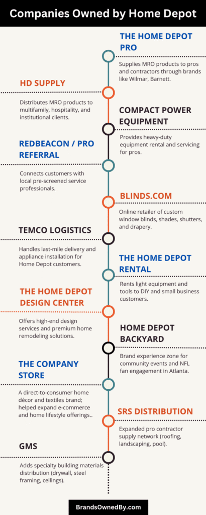 Companies Owned by Home Depot