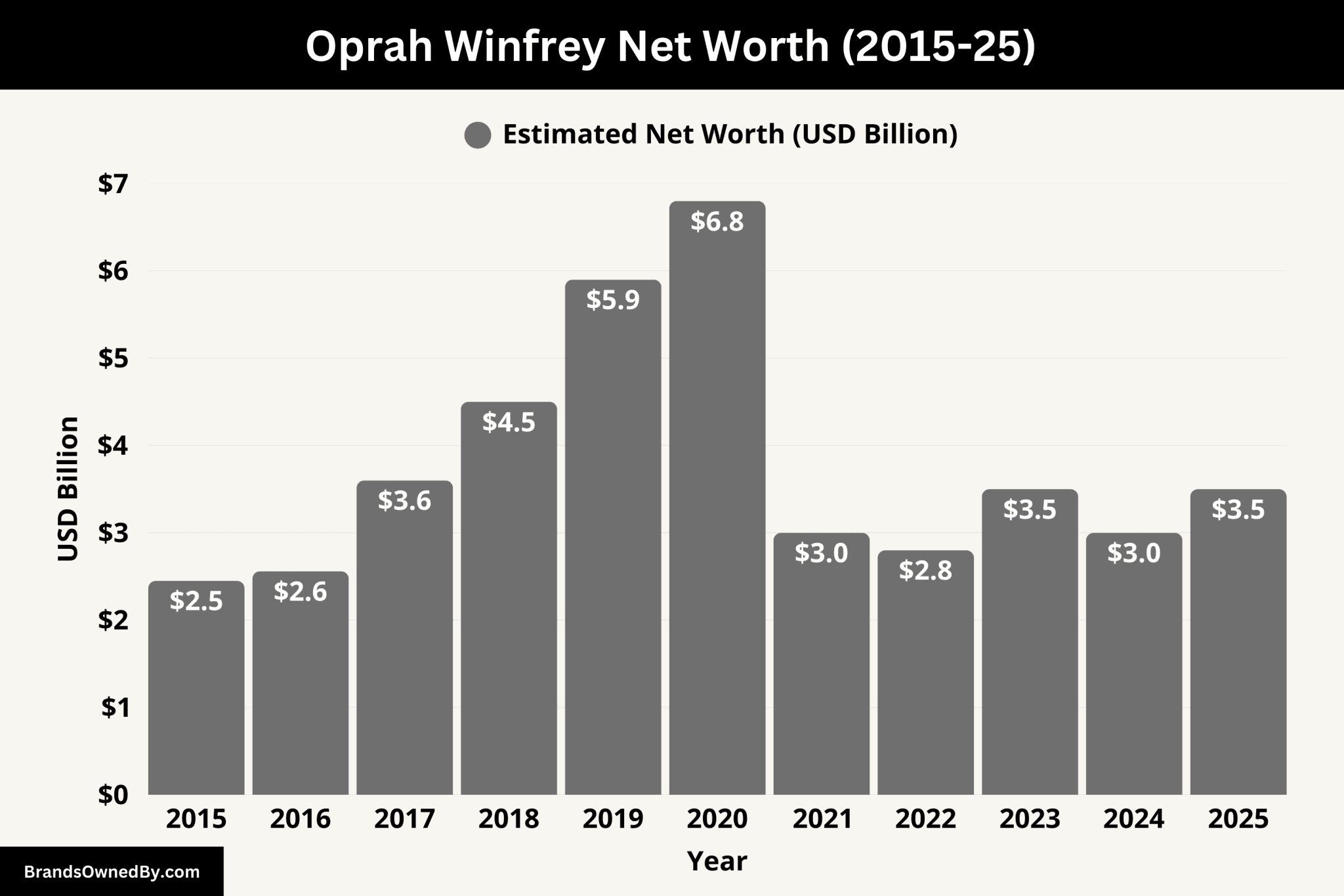 What Companies Does Oprah Winfrey Own? – Brands Owned By