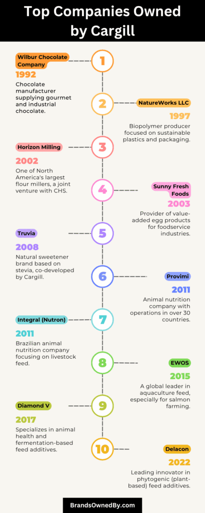 Top Companies Owned by Cargill
