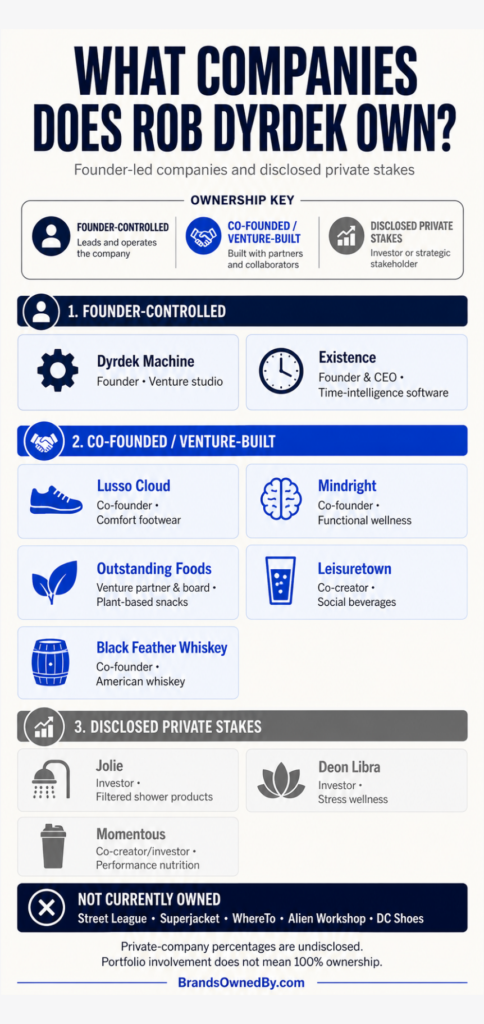 What Companies Does Rob Dyrdek Own [infographic]
