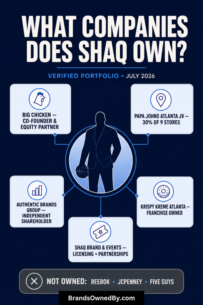 What Companies Does Shaq Own
