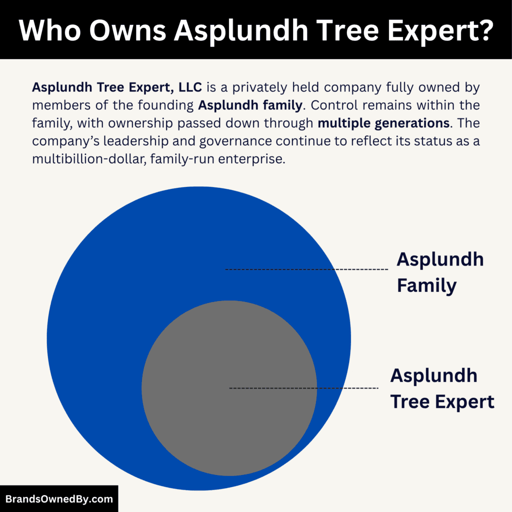 Who Owns Asplundh Tree Expert
