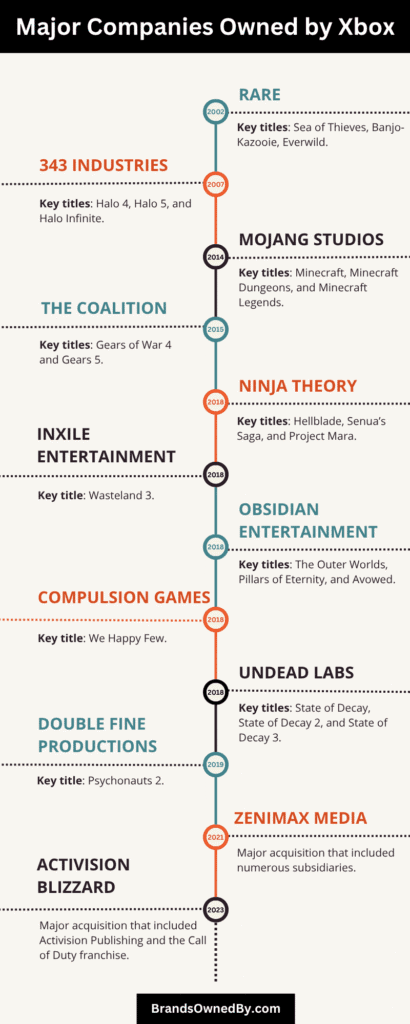 What companies does xbox own