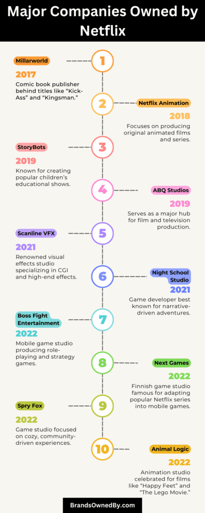 Brands and Companies Owned by Netflix