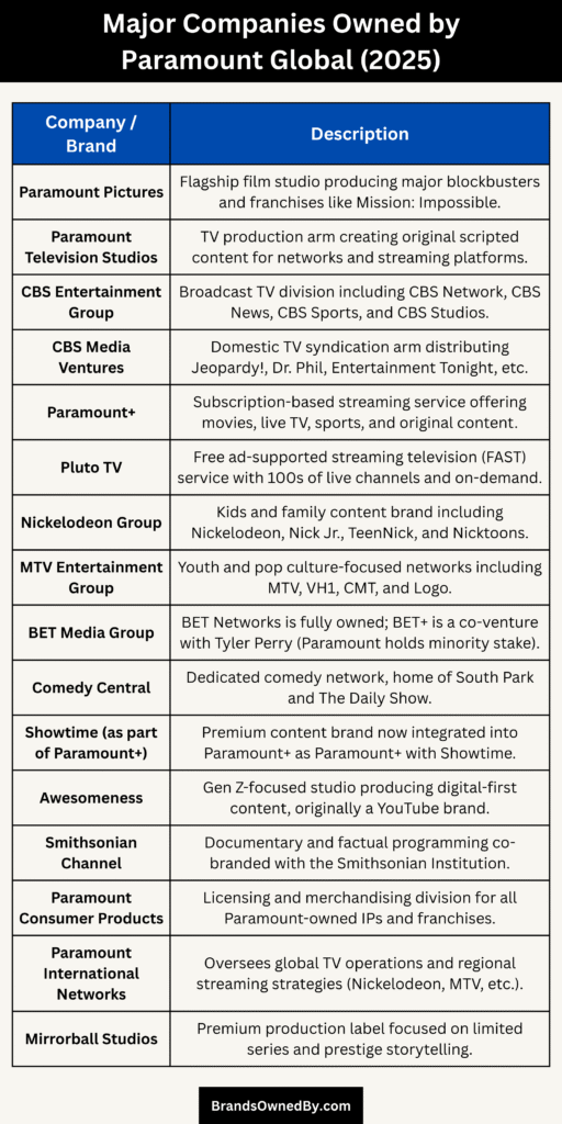 List of Companies Owned by Paramount Global