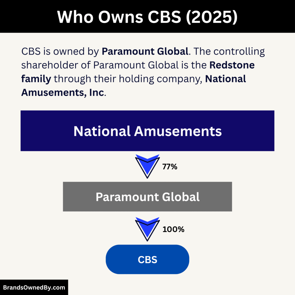 who owns cbs