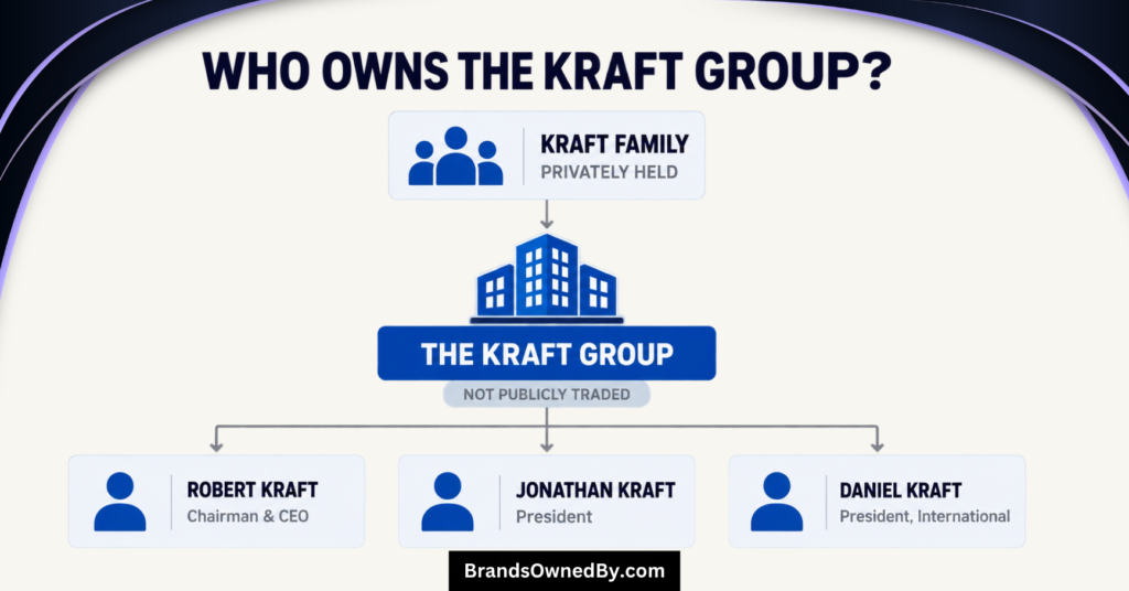 who owns the kraft group