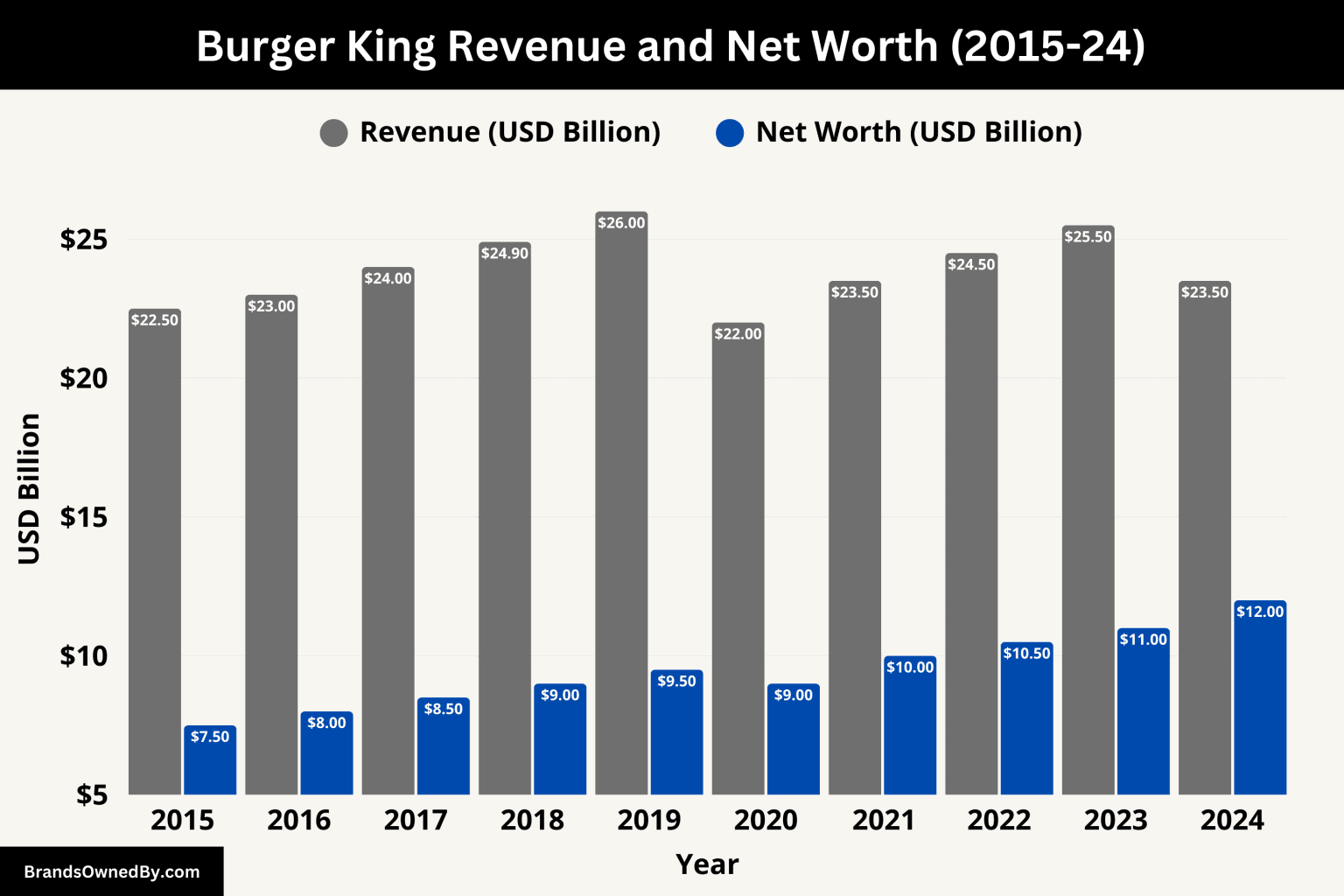 Who Owns Burger King: Top Shareholders Explained - Brands Owned By