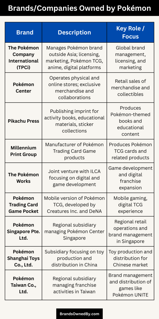 Brands Owned by Pokémon