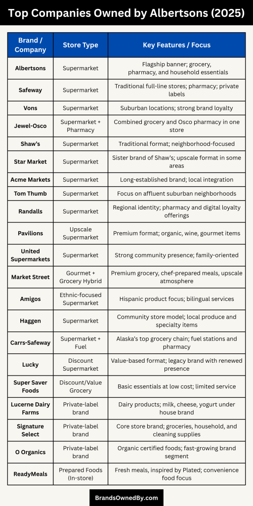 Companies Owned by Albertsons