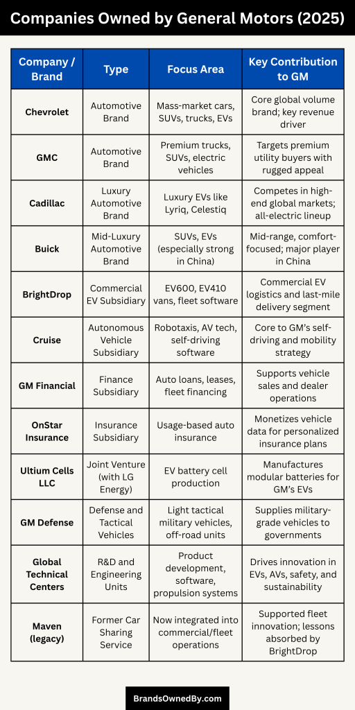 Companies Owned by General Motors