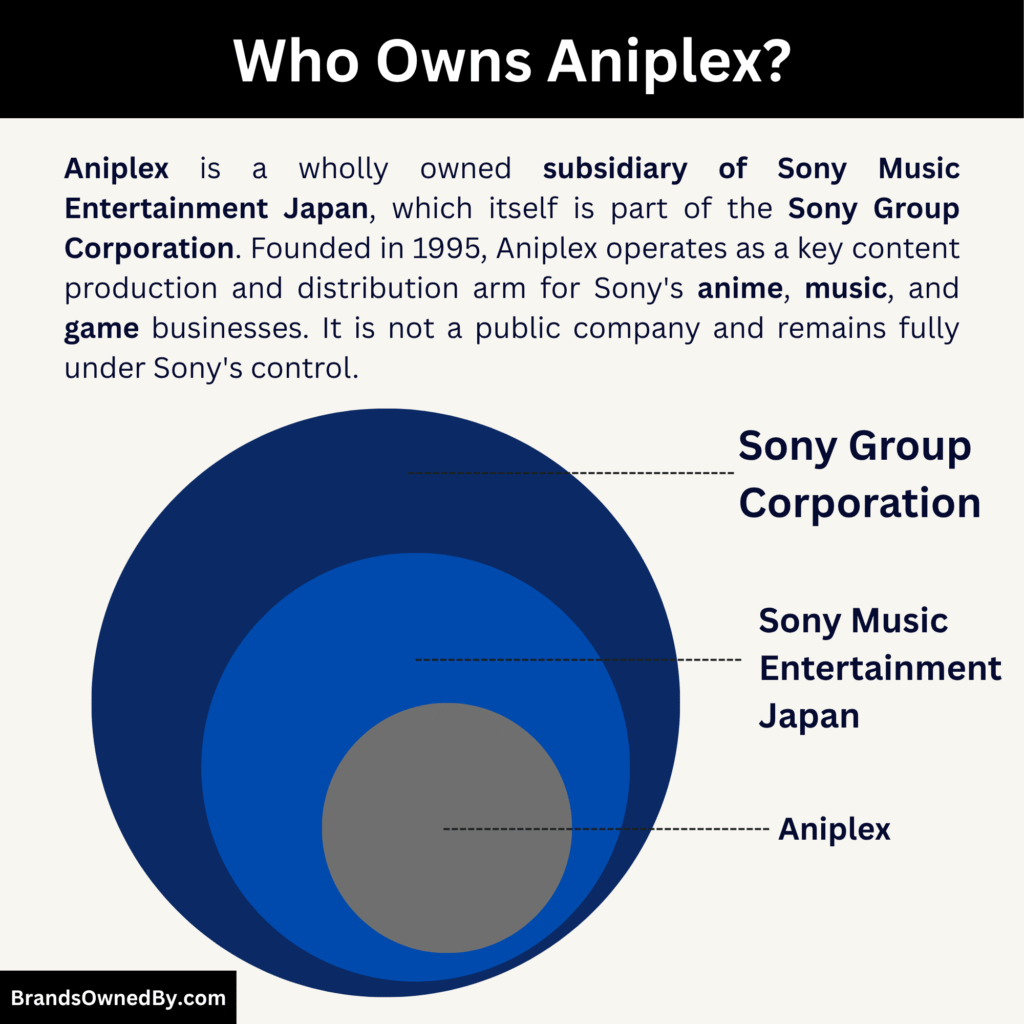 Who Owns Aniplex (major shareholders)