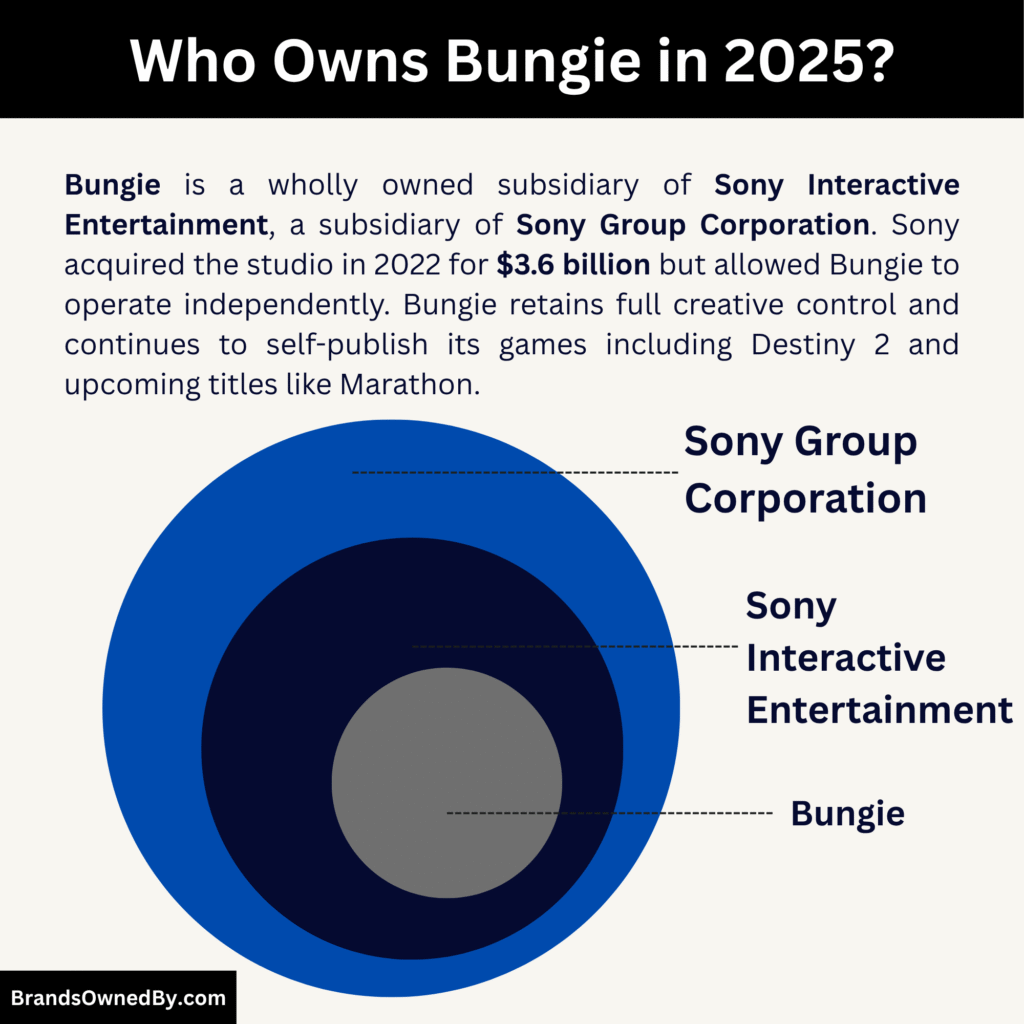 Who Owns Bungie in 2025
