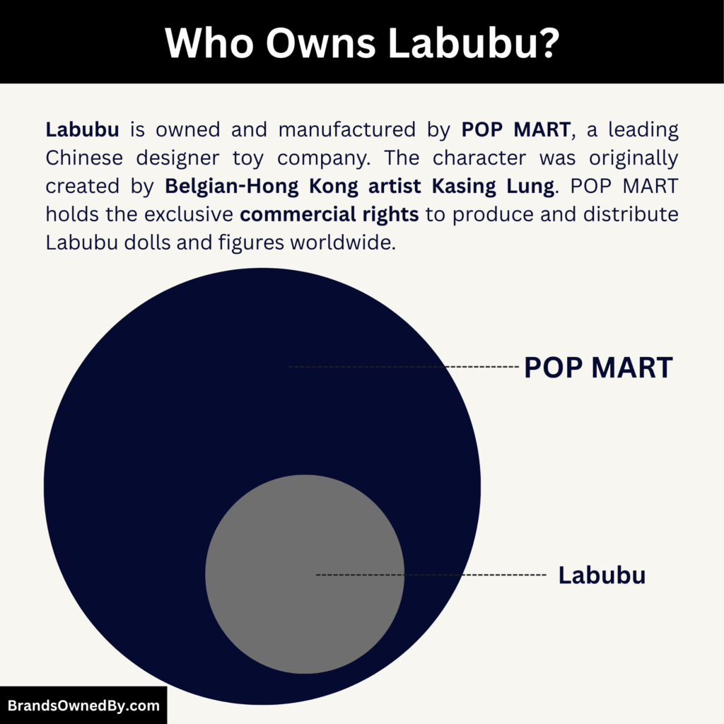 Who Owns Labubu dolls