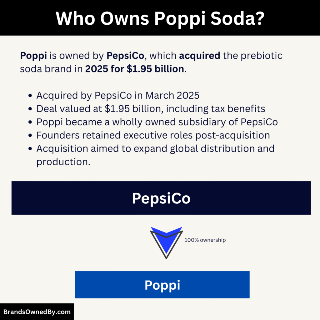 Who Owns Poppi