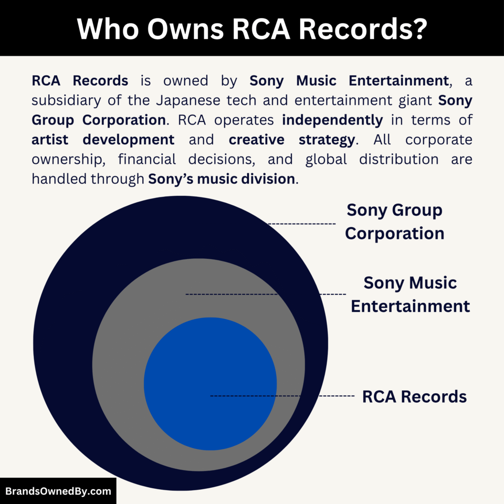 Who Owns RCA Records in 2025