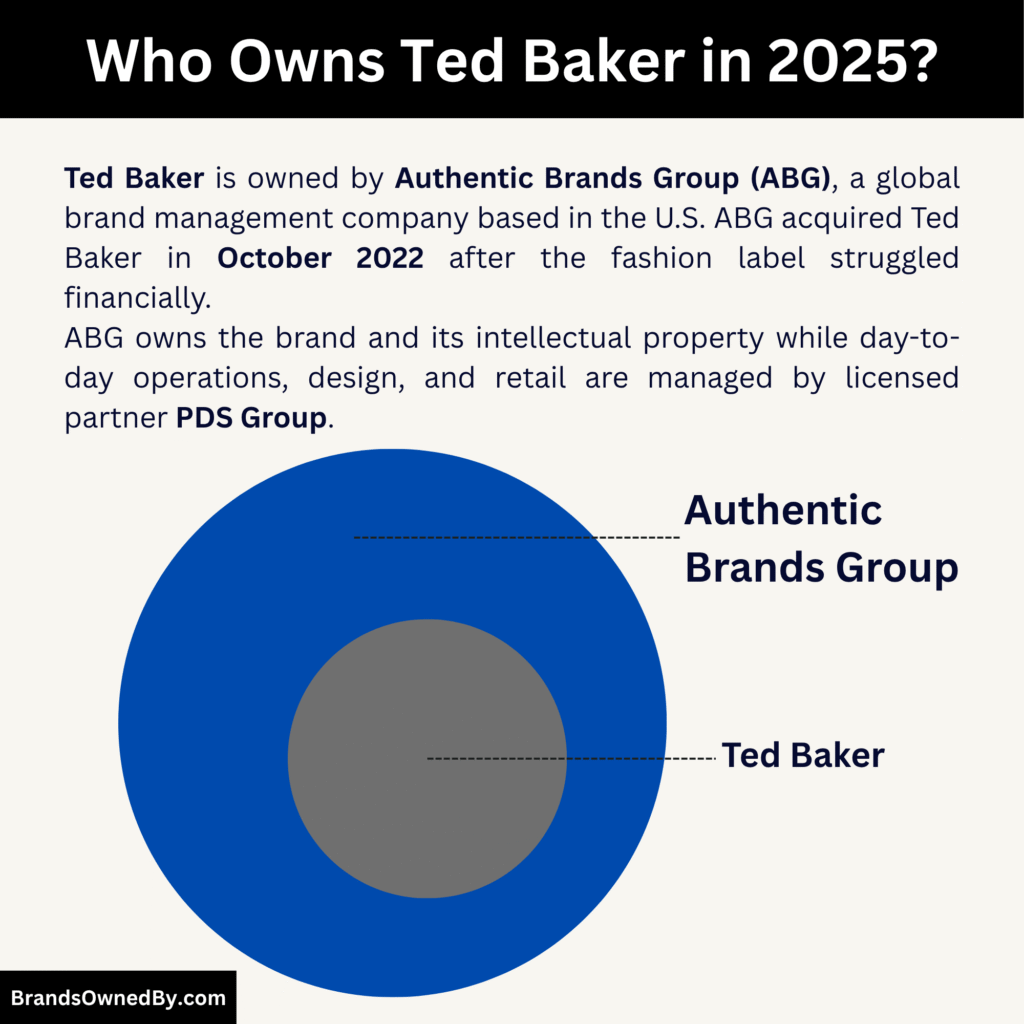 Who Owns Ted Baker in 2025