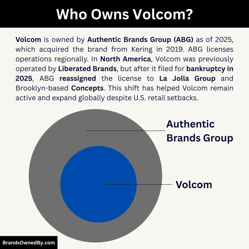 Who Owns Volcom in 2025
