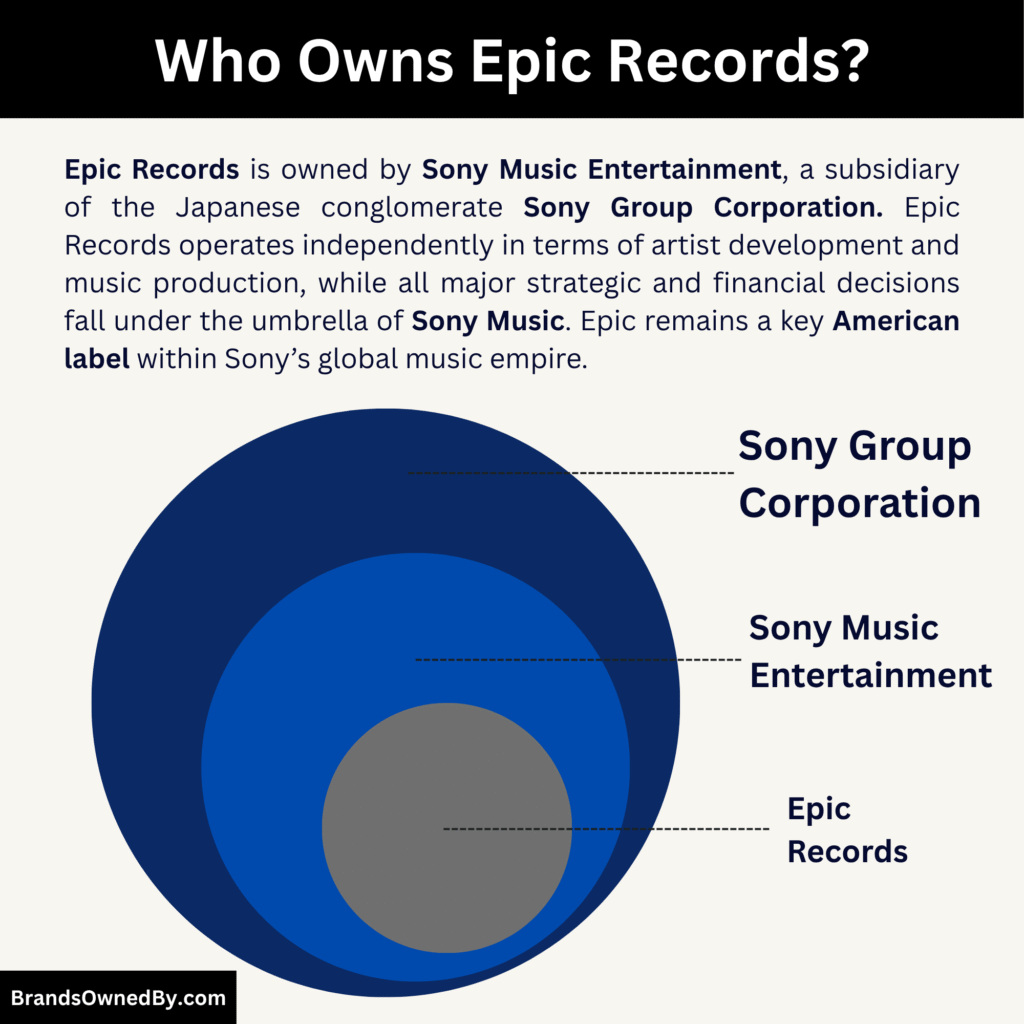 who owns Epic Records (parent company)