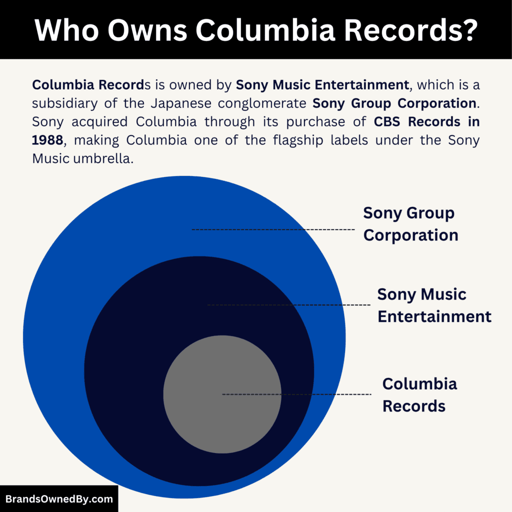 Columbia Records parent company