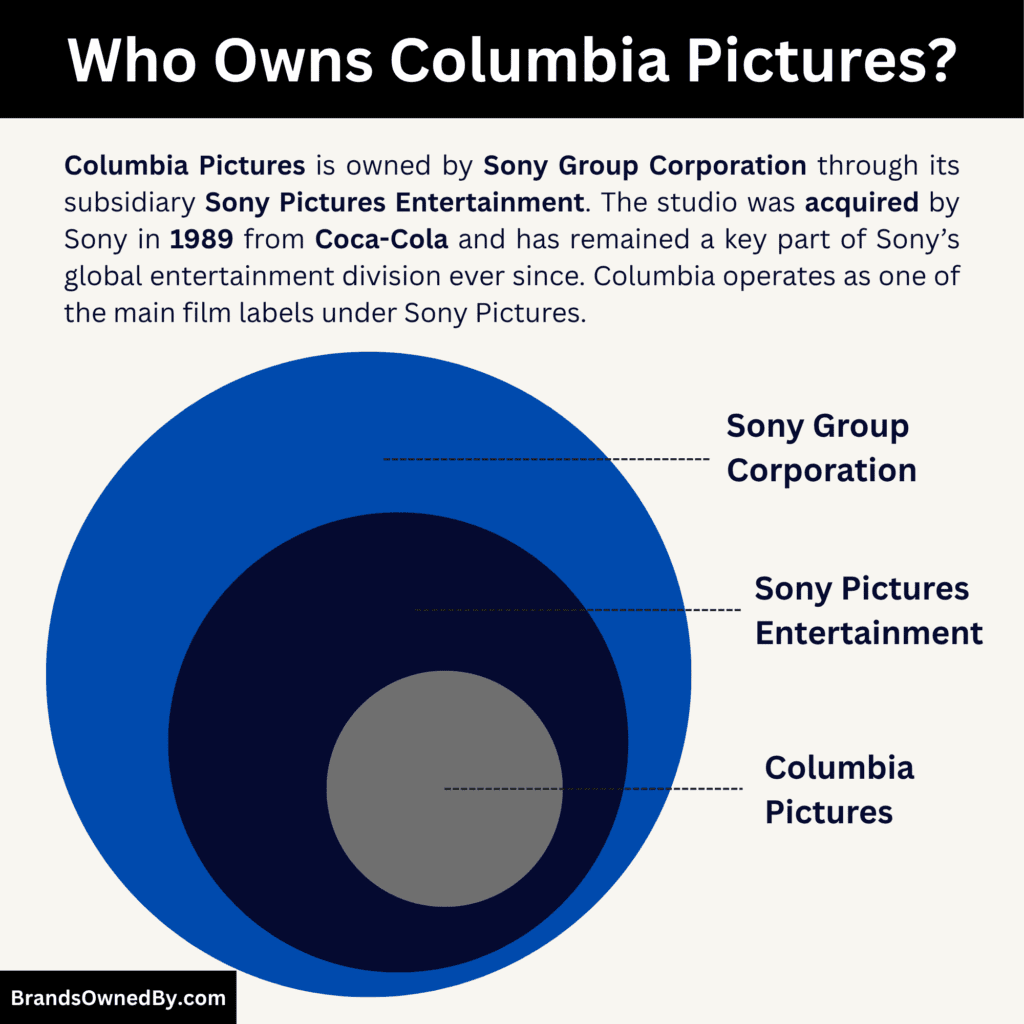 Who Owns Columbia Pictures (its parent company)