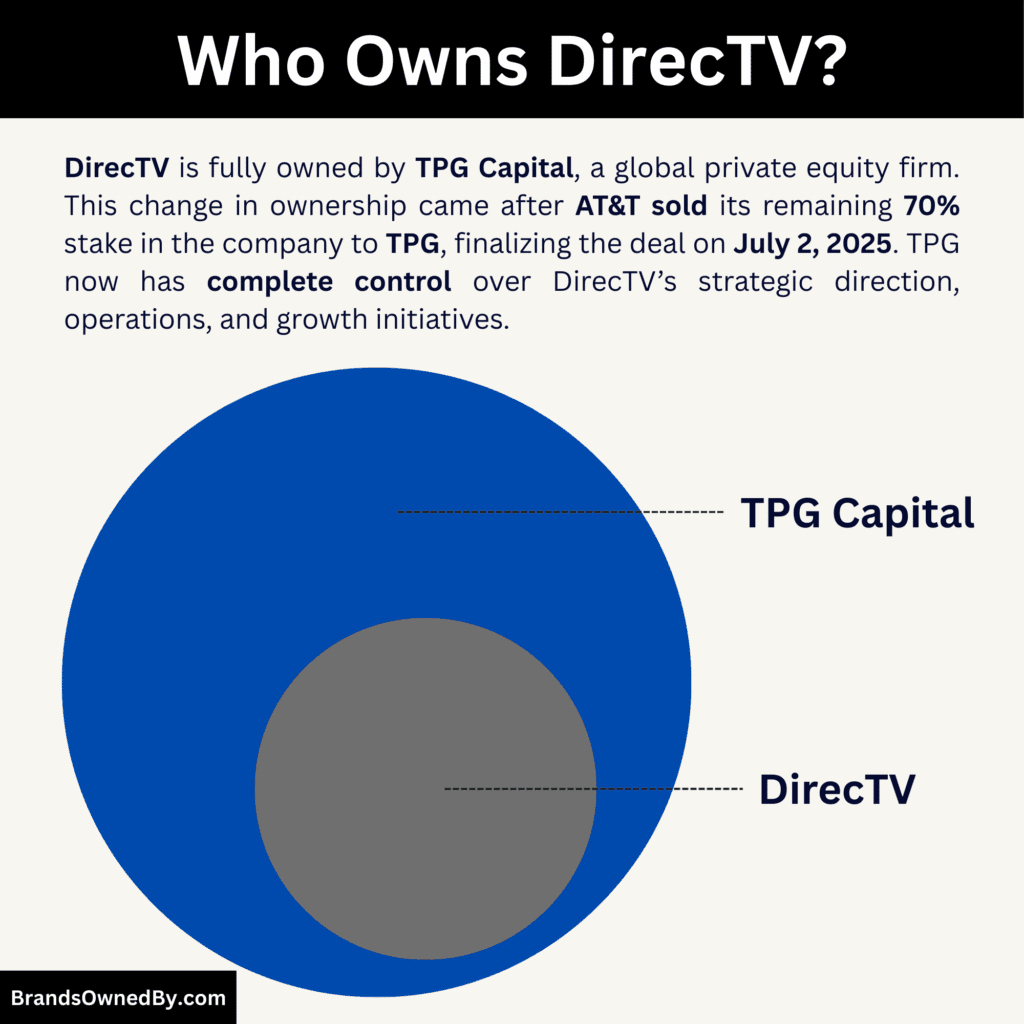 Who Owns DirecTV and its parent company