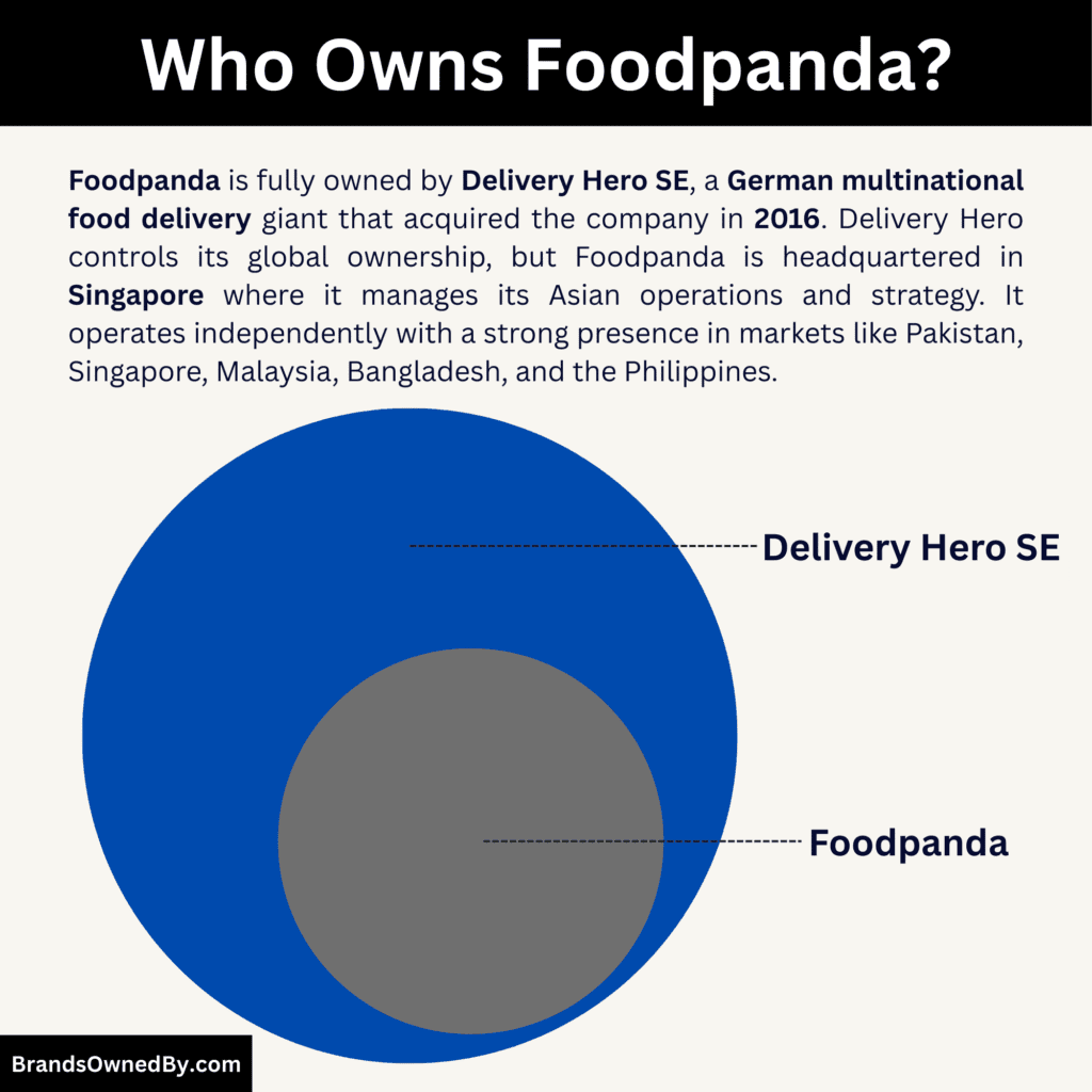 Who Owns Foodpanda and its parent company