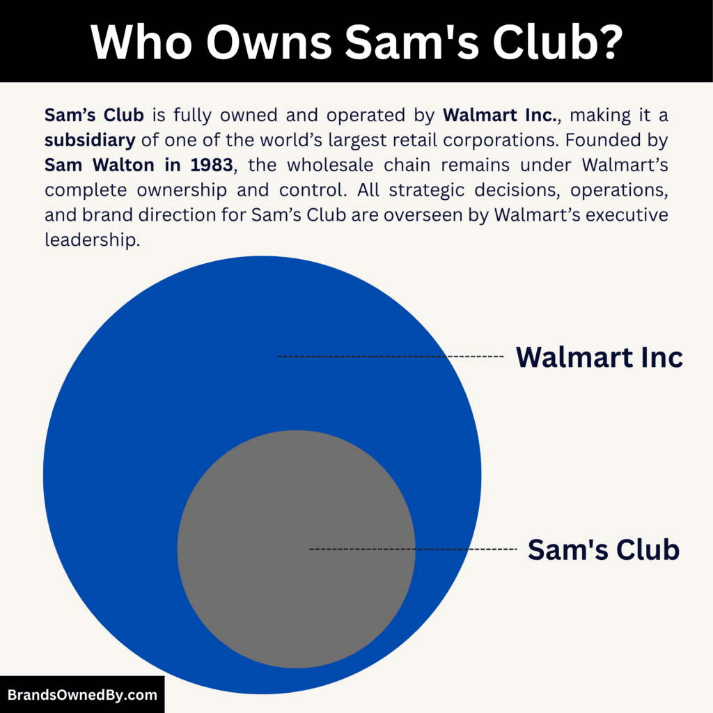Who Owns Sam's Club (its parent company)