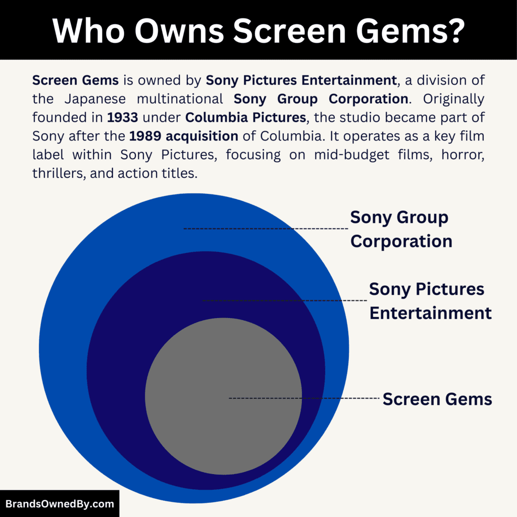 Who Owns Screen Gems - parent company