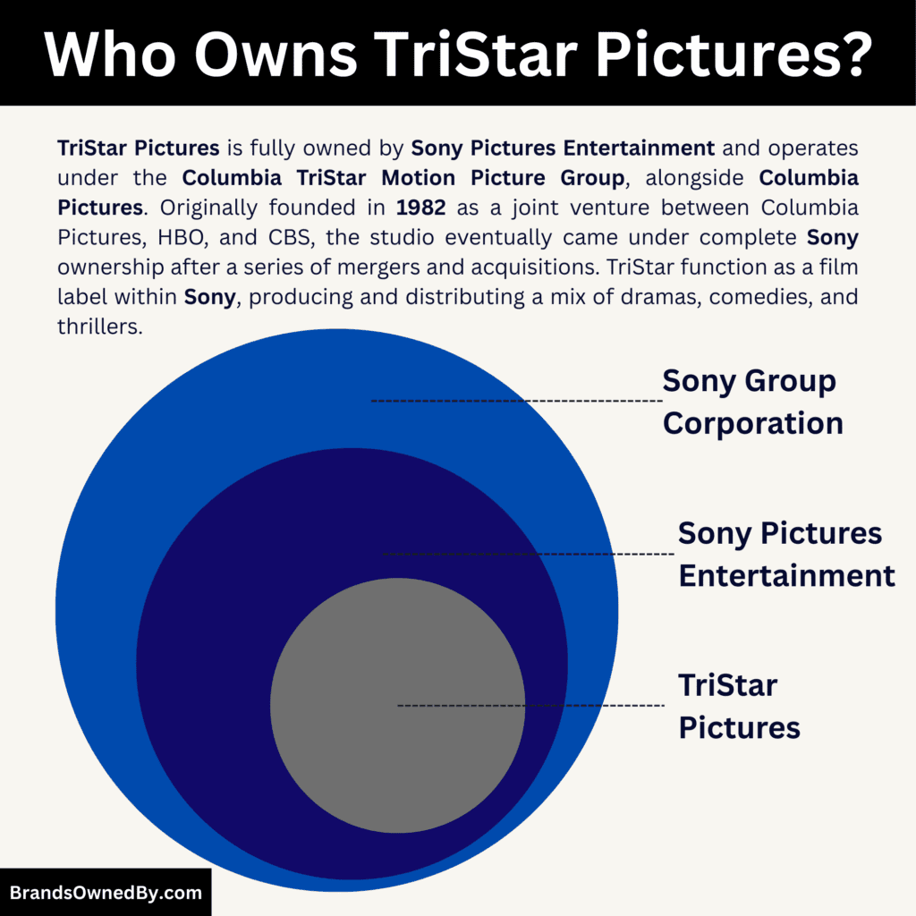 Who Owns TriStar Pictures (parent company)