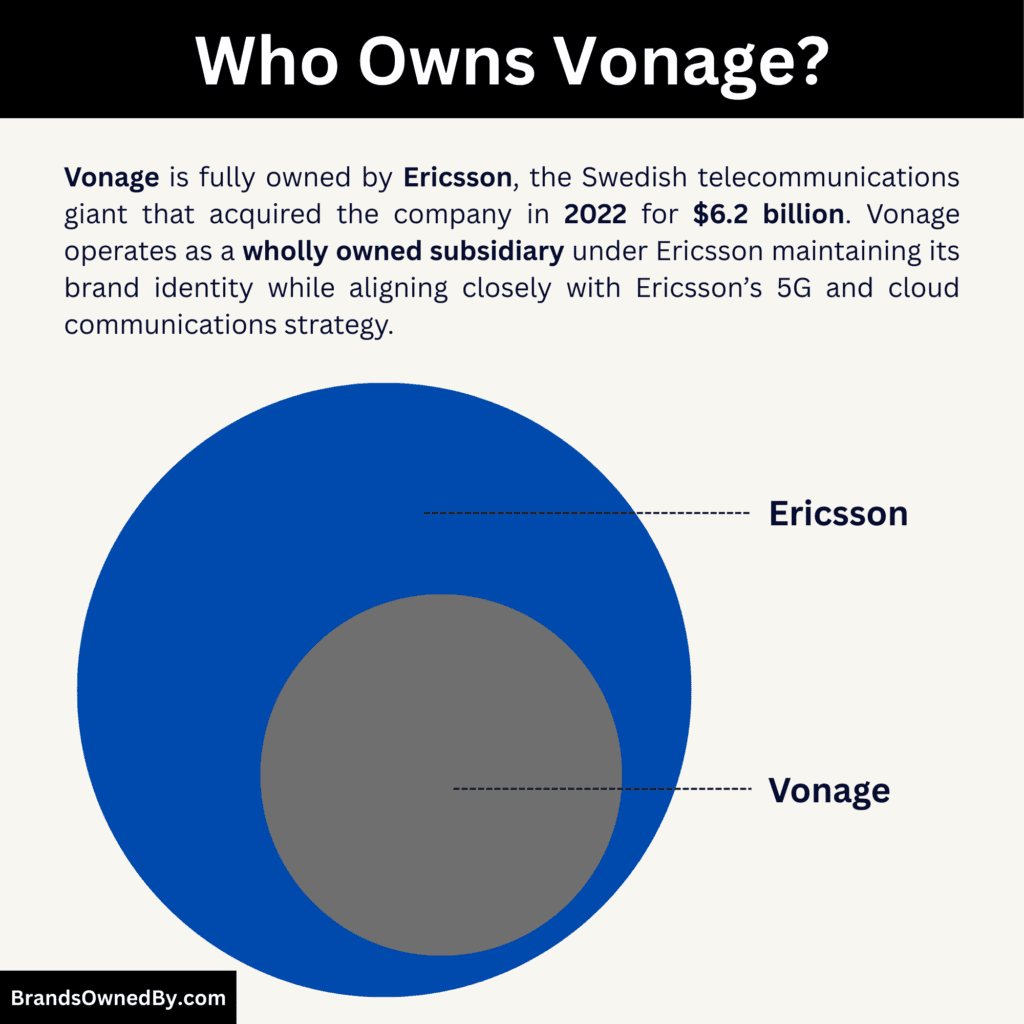 Who Owns Vonage and parent company