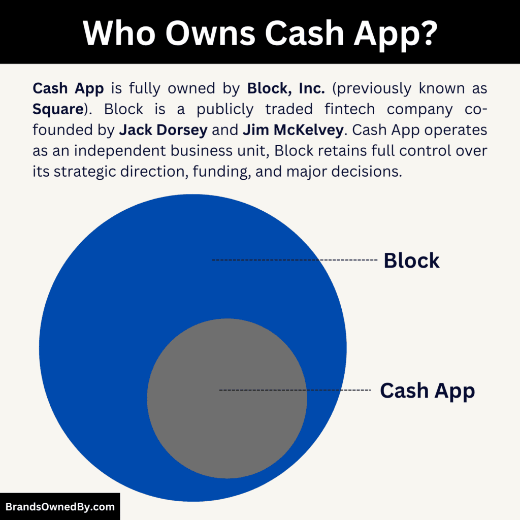 Who Owns Cash App - parent company