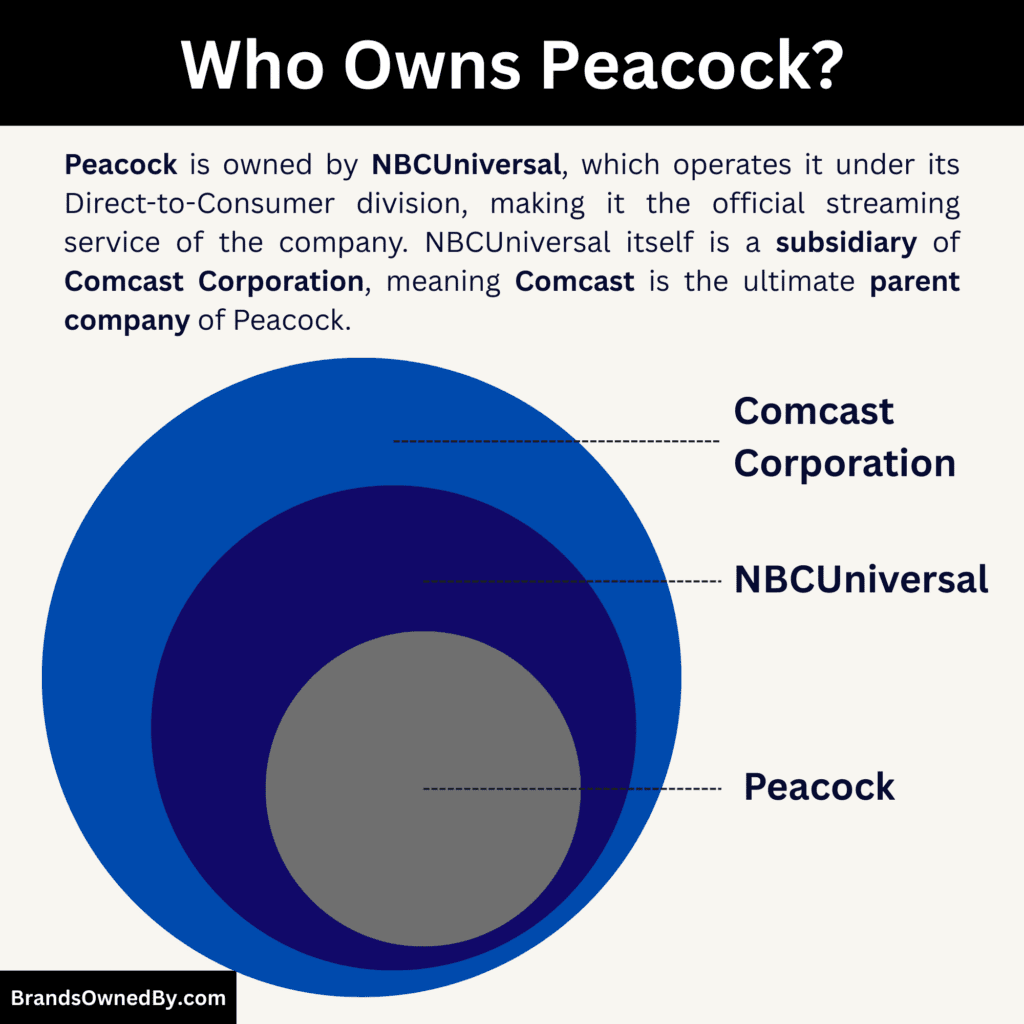 Who Owns Peacock - parent company