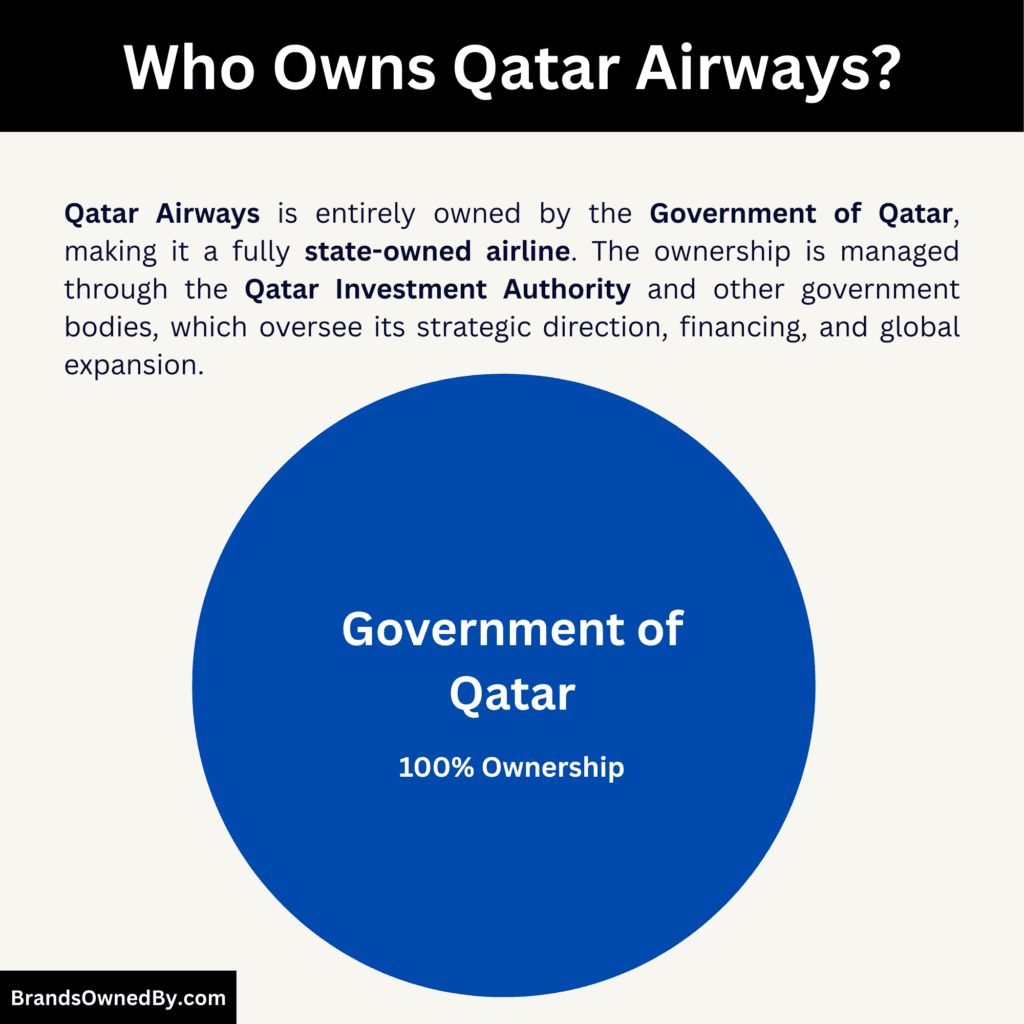 Who Owns Qatar Airways (Parent company)