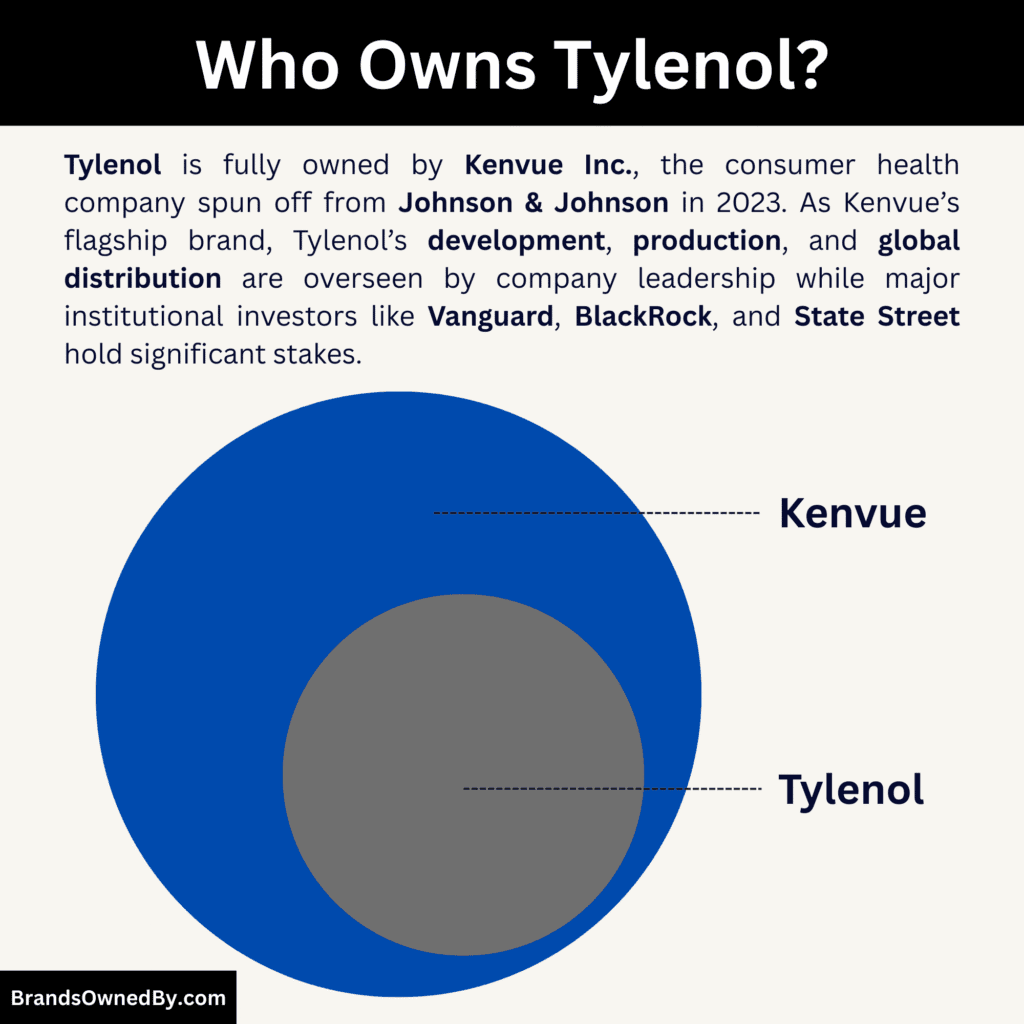 Who Owns Tylenol (parent company)