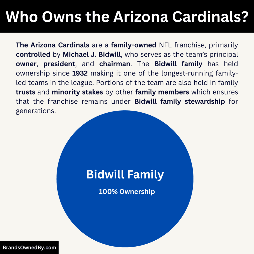 Who Owns the Arizona Cardinals
