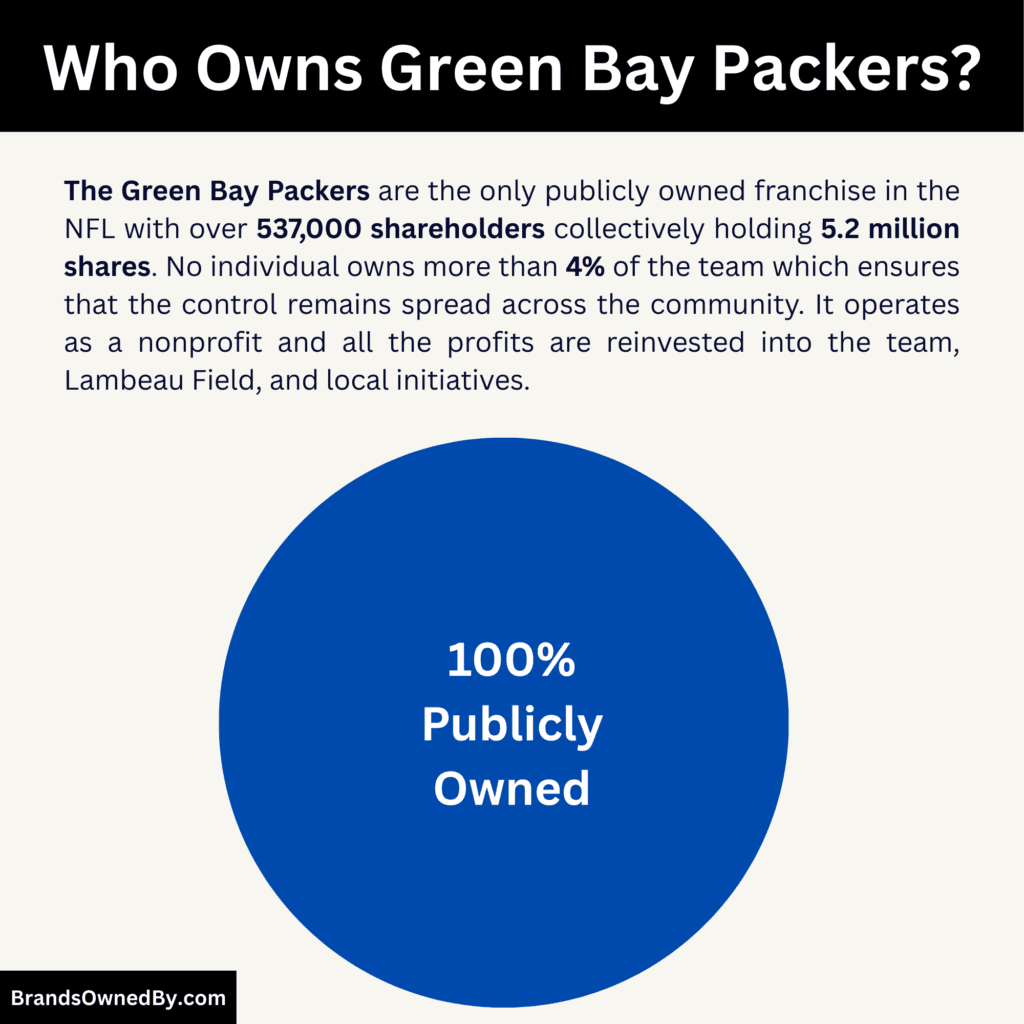 Who Owns the Green Bay Packers