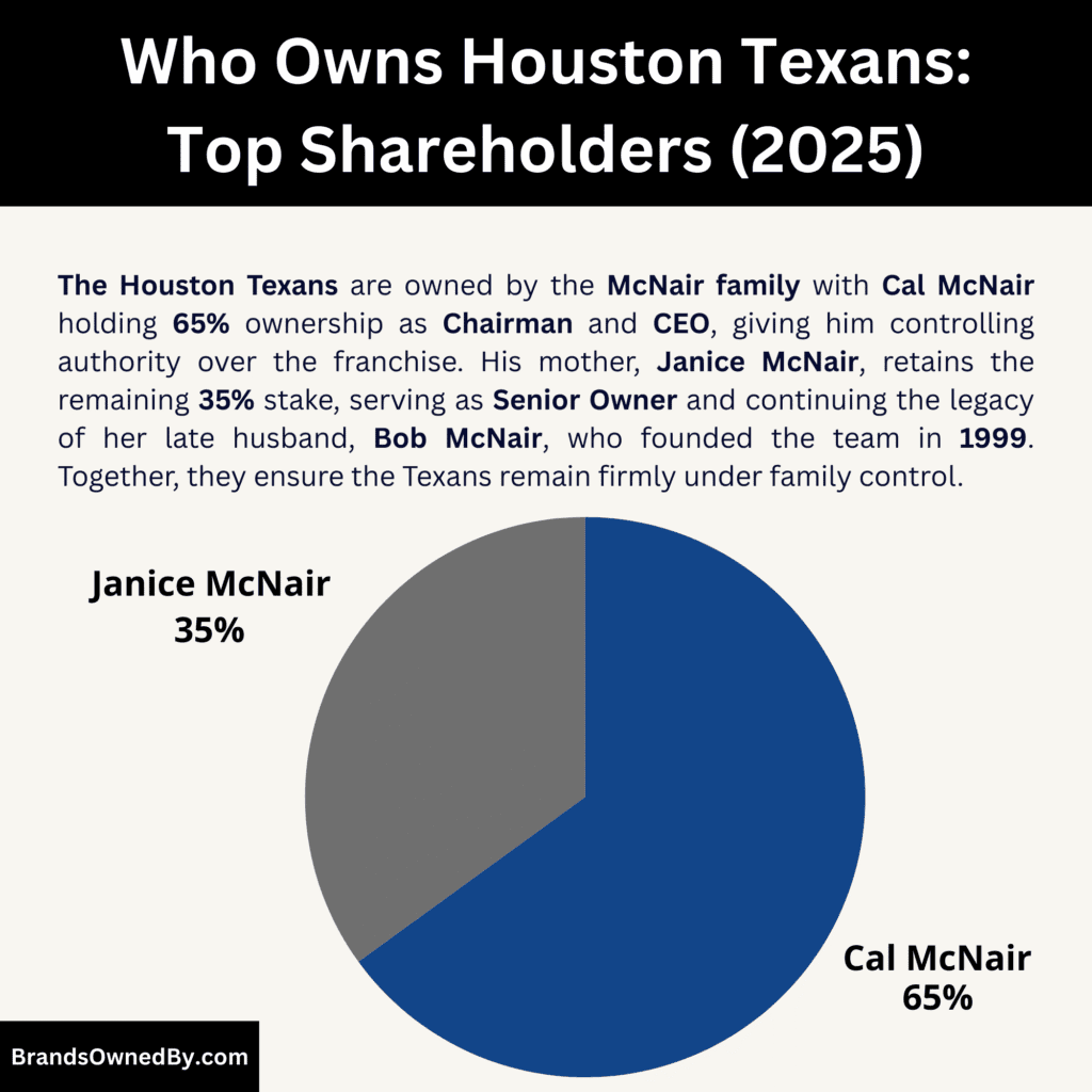 Who Owns the Houston Texans (Top Shareholders)