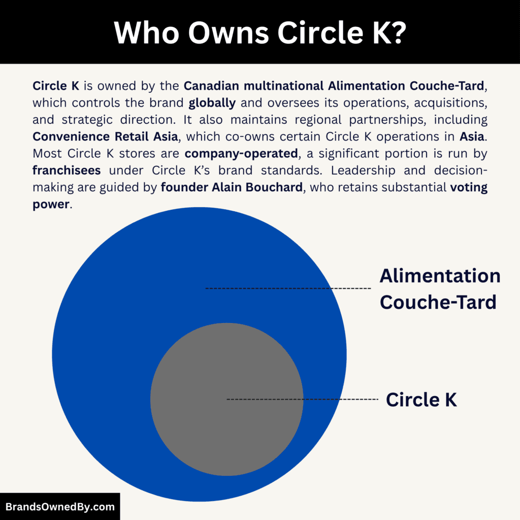 Who Owns Circle K (parent company)