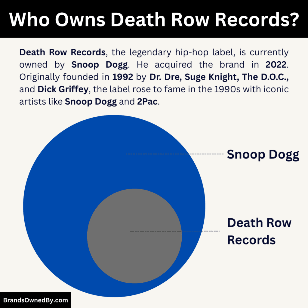 Who Owns Death Row Records