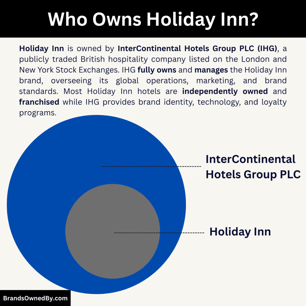 Who Owns Holiday Inn (parent company)